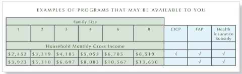 Programs