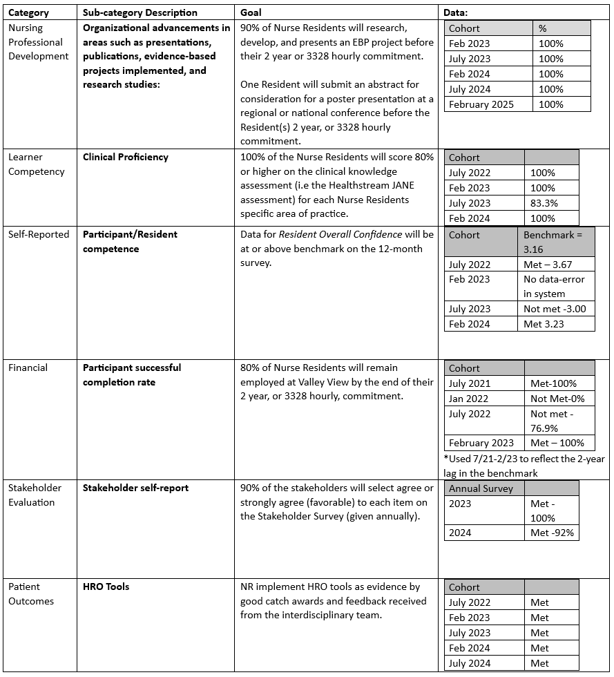 2025-2026 Nurse Residency Program Goals